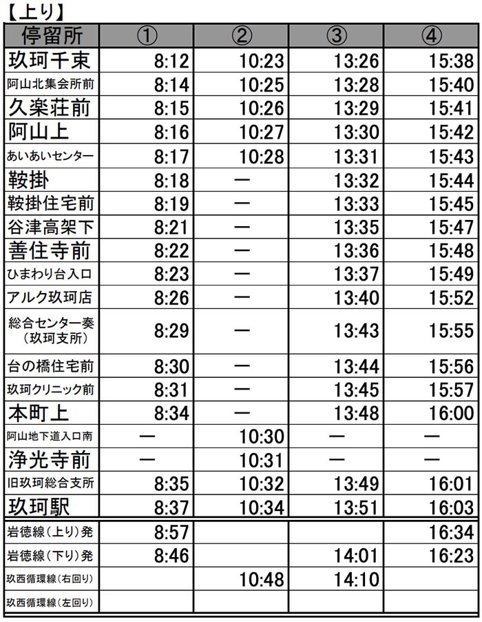 上市北・千束線上り