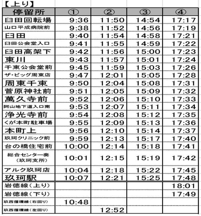 臼田線上り