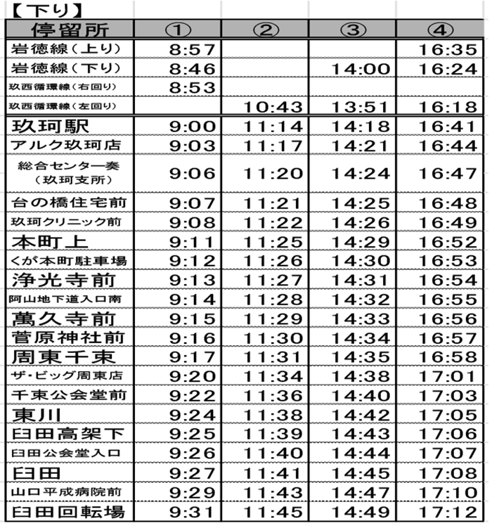 臼田線下り