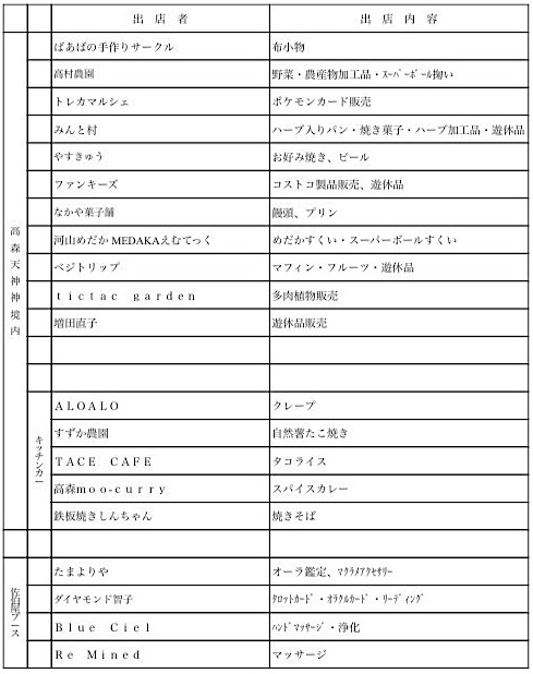 リボンマルシェのMAP